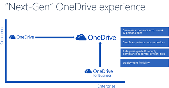 next generation onedrive for business sync client